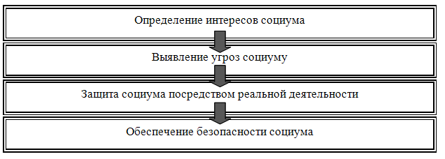 Системный подход к обеспечению безопасности