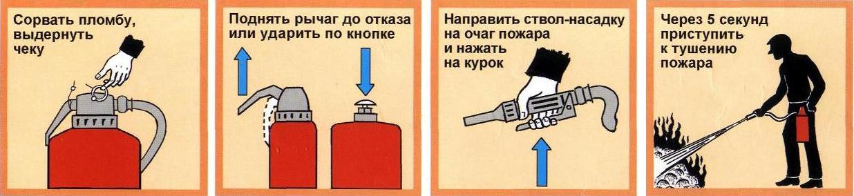 Приведение в действие. Приведение в действие закачанного огнетушителя. Приведение в действие огнетушителя с газовым источником давления. Порядок приведения порошкового огнетушителя в действие (закачного). Порядок приведения в действие огнетушителя с газовым источником.