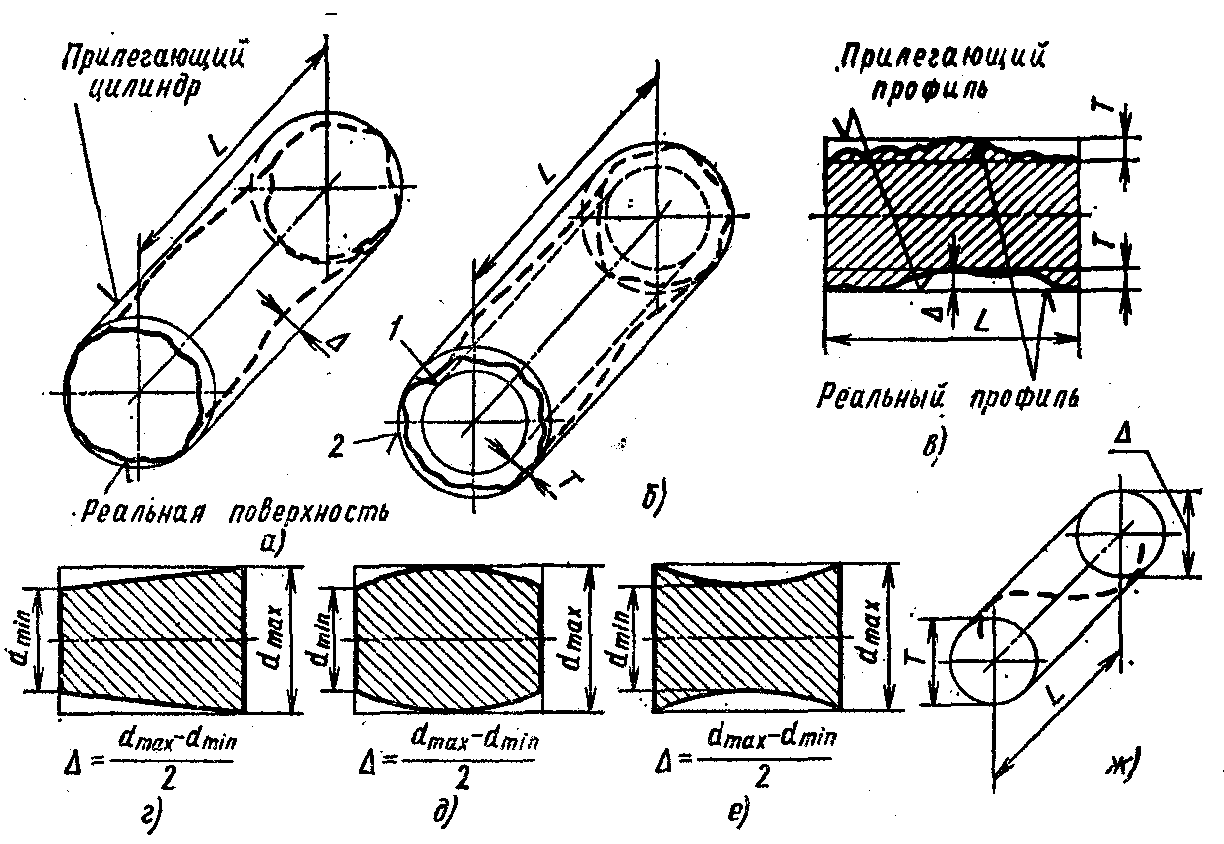Отклонение от цилиндричности на чертеже