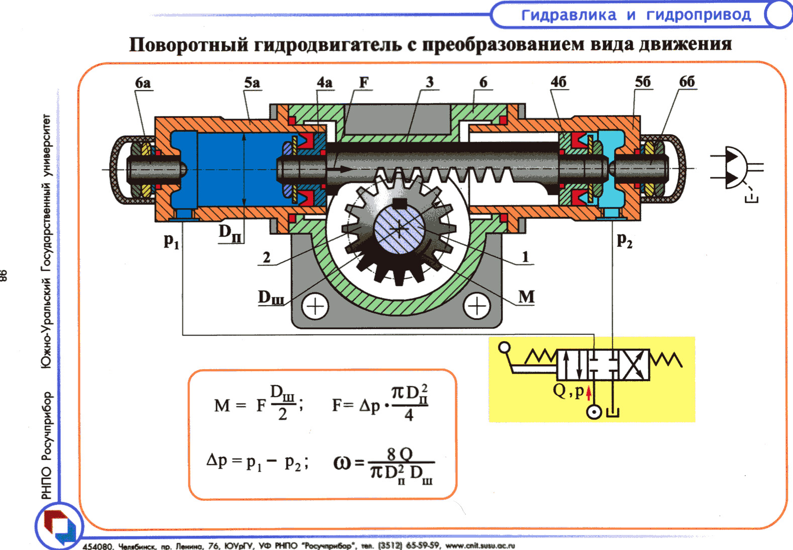 Поршневой поворотный гидродвигатель с винтовым преобразователем