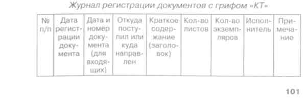 Журнал регистрации документов с грифом кт образец