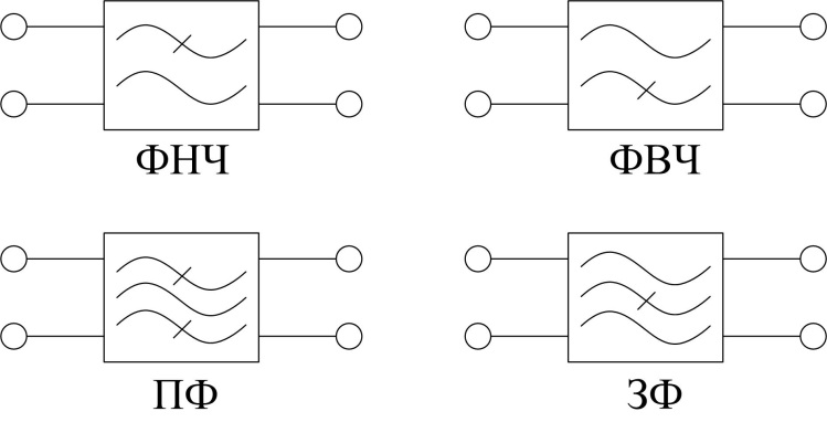 Полосовой фильтр обозначение на схеме