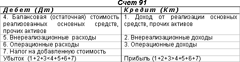 Схема счета 01