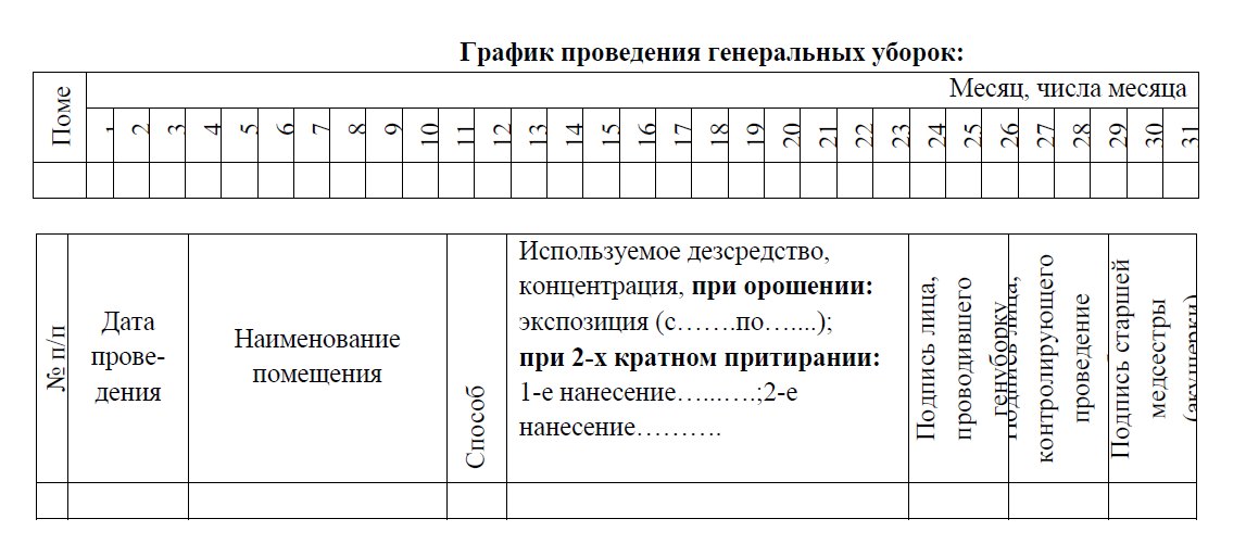 График проведения генеральных уборок. График проведения генеральных уборок образец. СОП Генеральная уборка в стоматологии образец.