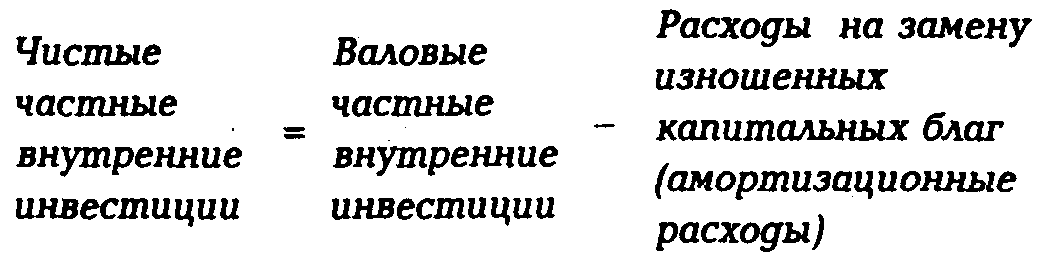 Рассчитать валовые инвестиции