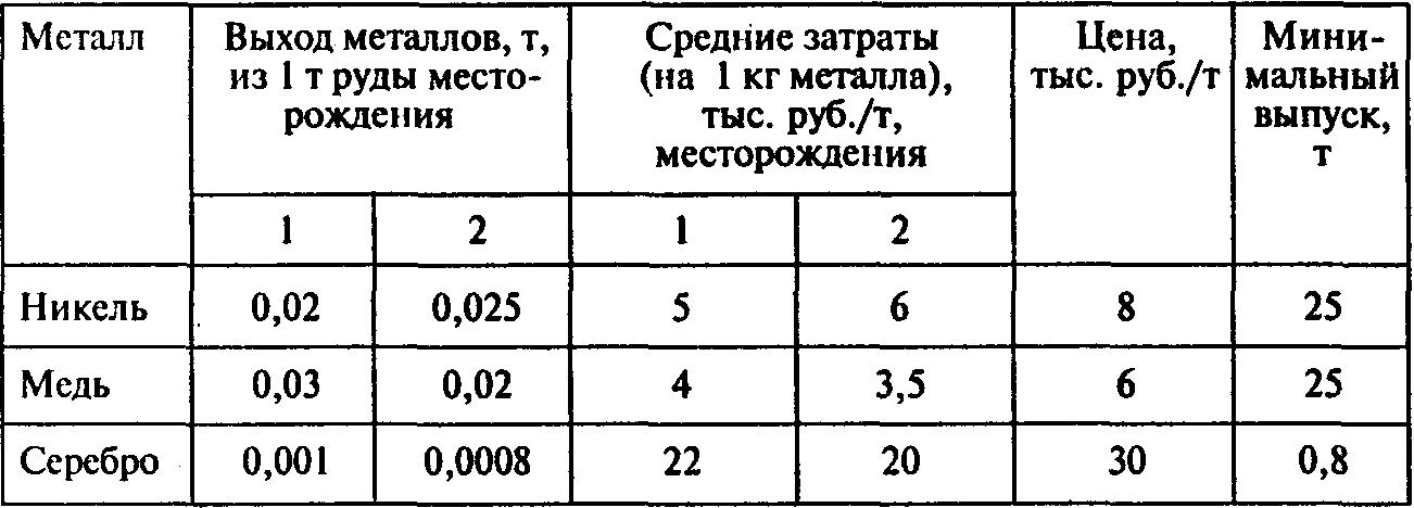 Расход т 25. Расход руды на 1 т металла. Расход на выплавку 1 т металла. Расход на выплавку 1 т металла руды алюминия. Расход руды и топлива на производство 1 т металлов.