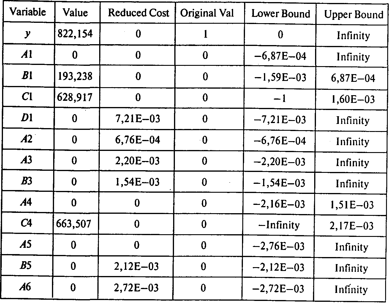 Bind variable