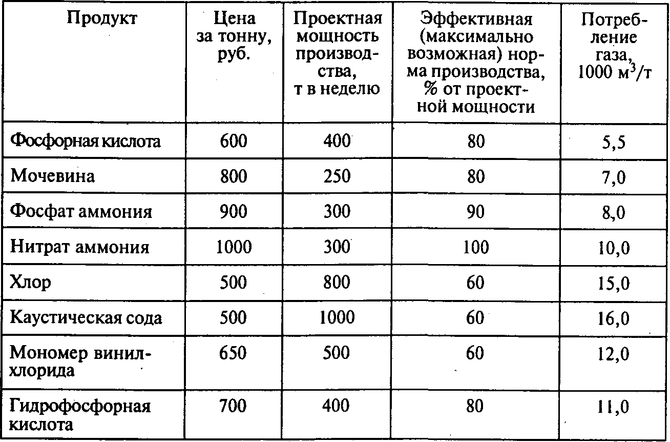 М3 природного газа в тонны