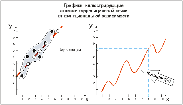 Наглядное изображение функциональной зависимости