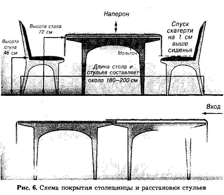 Расстановка стульев