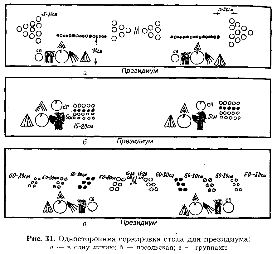 Фуршет схема столов