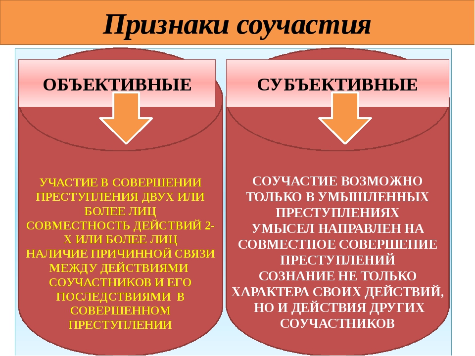 Соучастие в покушении. Признаки соучастия в преступлении.