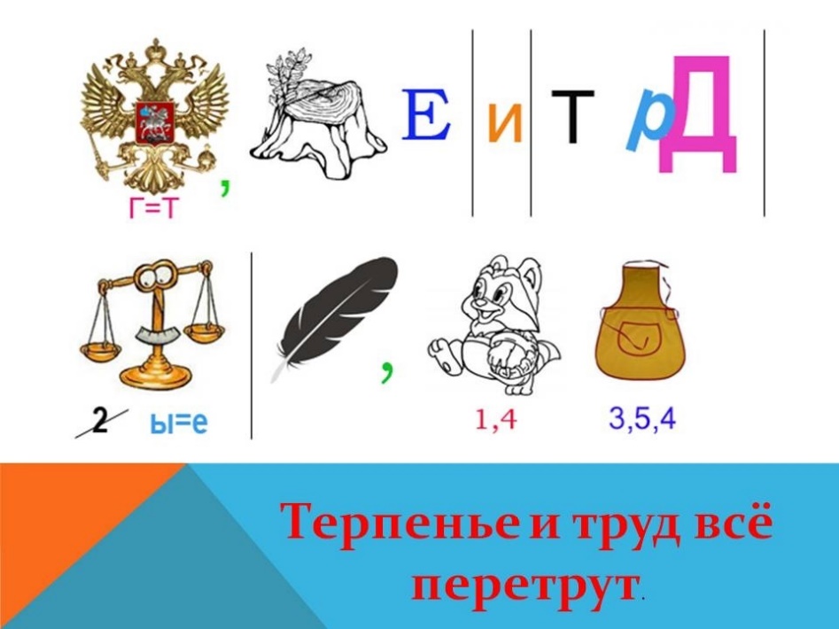 Ребус на слово презентация