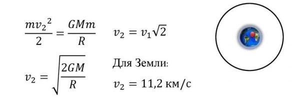 Какова 2 космическая скорость. Вторая Космическая скорость формула вывести. 2 Космическая скорость выведение формулы. Вторая Космическая скорость формула физика вывод. Вывод второй космической скорости.