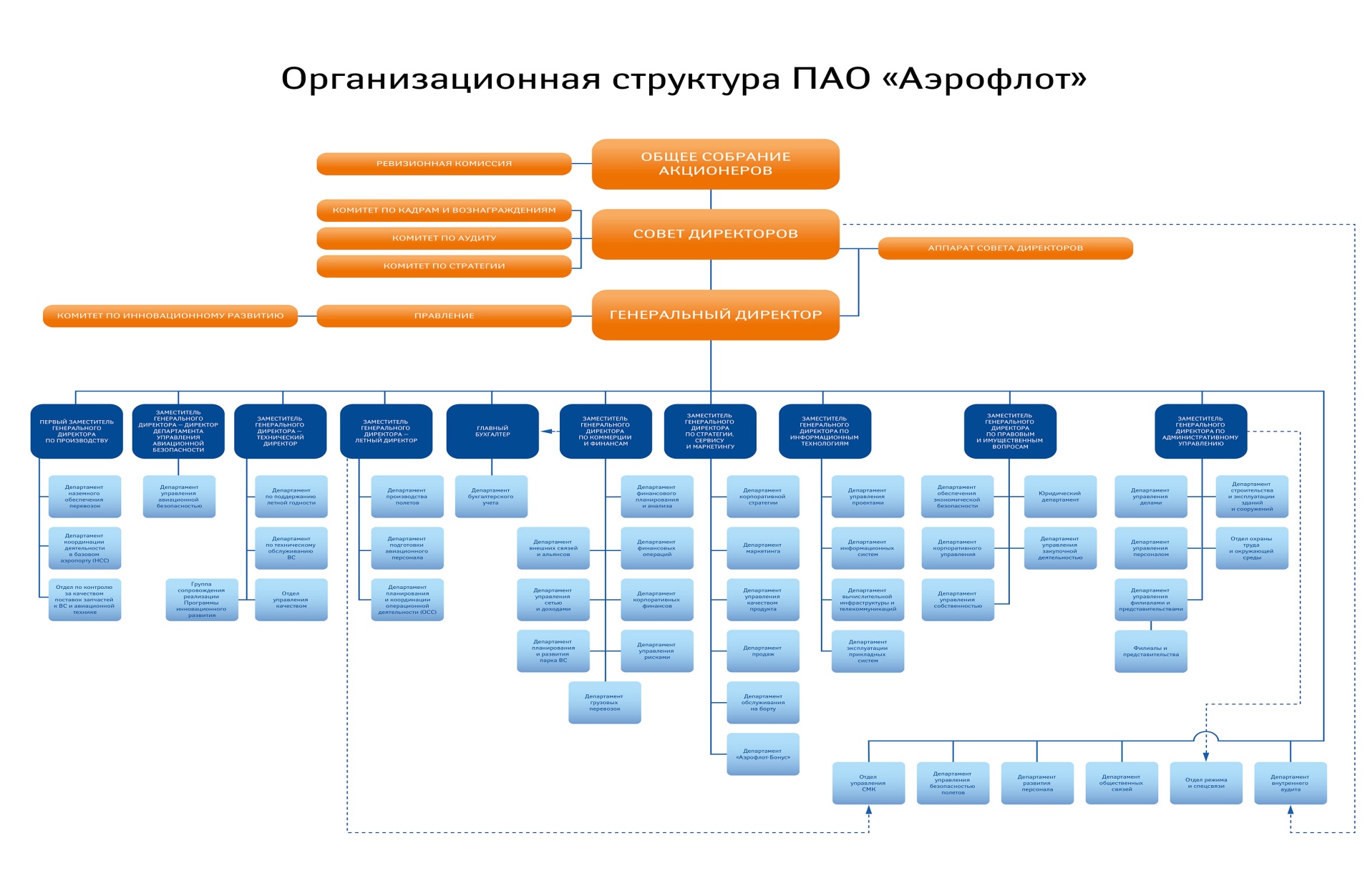 система дот должна удовлетворять описанным ниже требованиям по управлению курсами фото 113