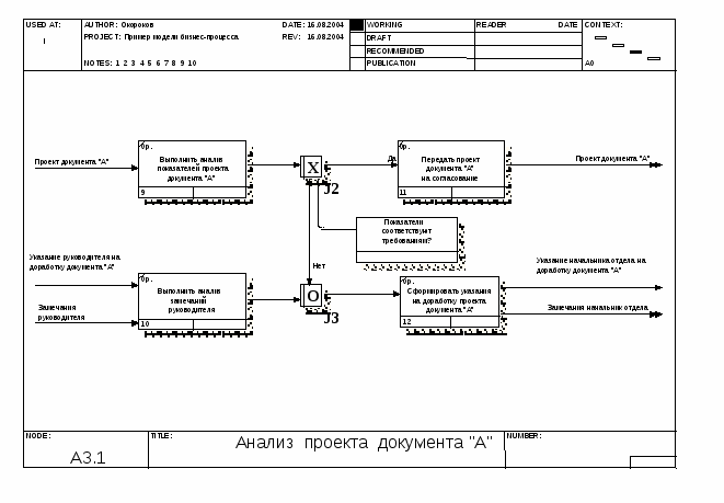 Idef3 диаграмма ресторана