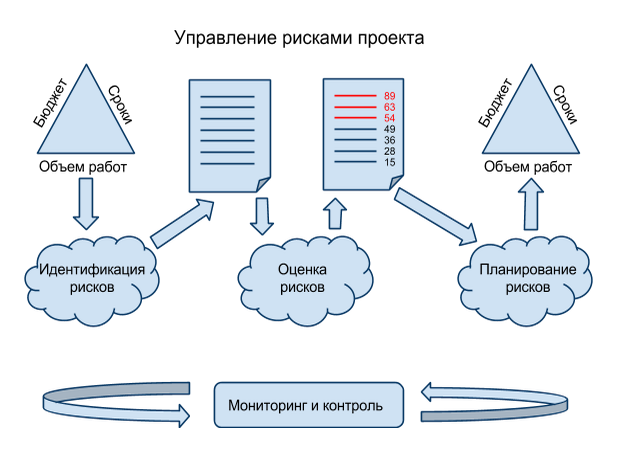 Revolution software проекты