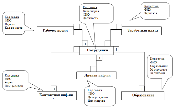 Кадровое агентство er диаграмма