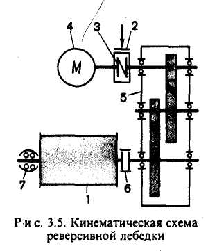 Схема реверсивной лебедки