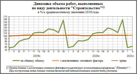 Динамика 2021