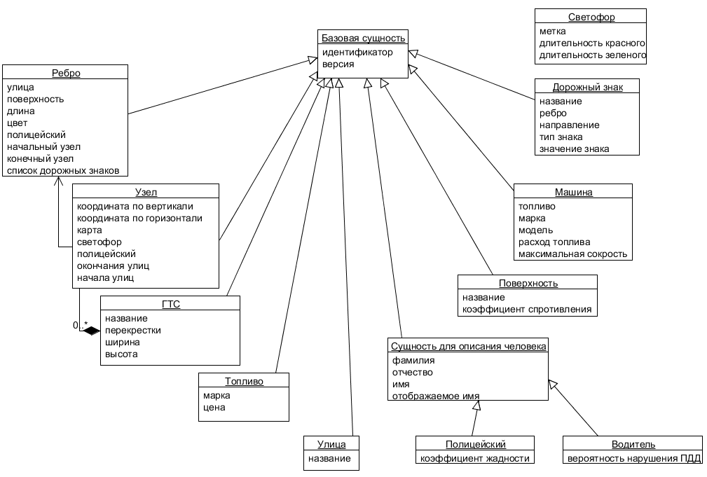 Диаграмм автомобиля. Uml диаграмма таблиц БД. Диаграмма классов uml авто.