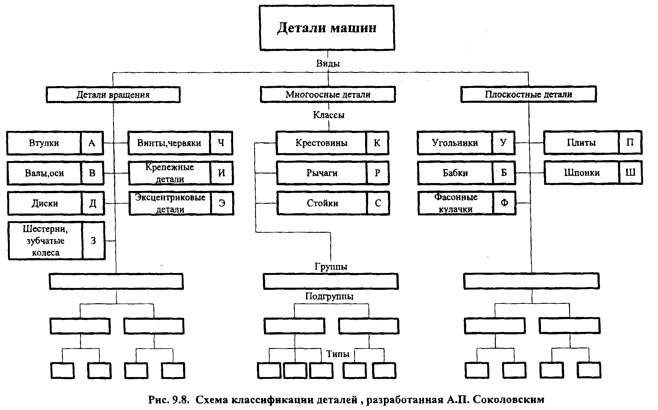 Классификация технологических схем