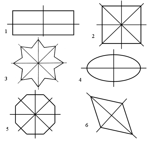 Фигура с осевой симметрией рисунок