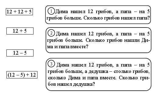 Задачи в пределах 20 презентация