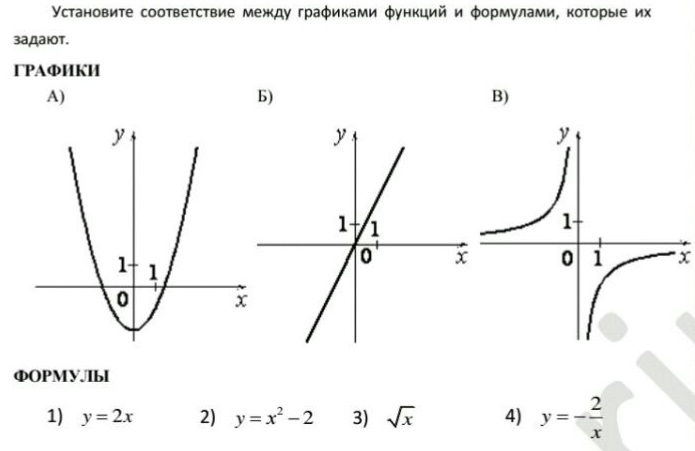 Формулы графиков функций 8. Графики и формулы. Прямая парабола Гипербола графики и формулы. Парабола Гипербола и другие графики и их формулы. Формула гиперболы на графике функции.