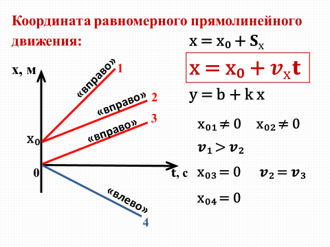 Равномерное движение презентация 9 класс