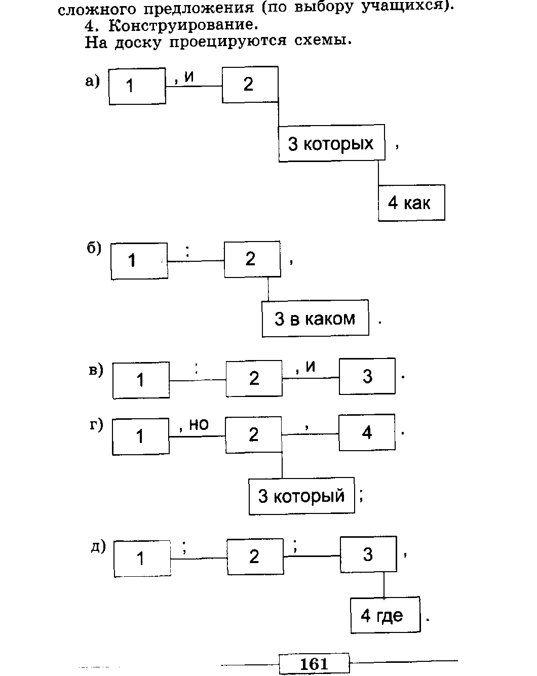 Русский язык графическая схема