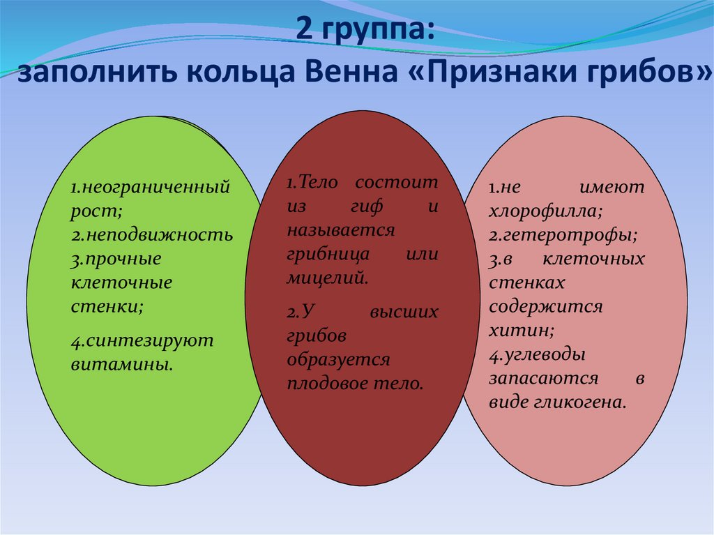 Диаграмма венна на уроках