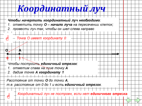 Координатный луч 2 класс