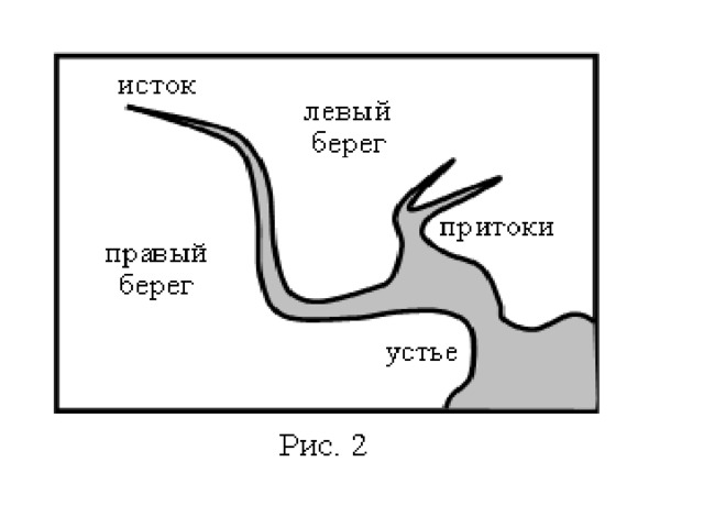 Картинка части реки без подписей