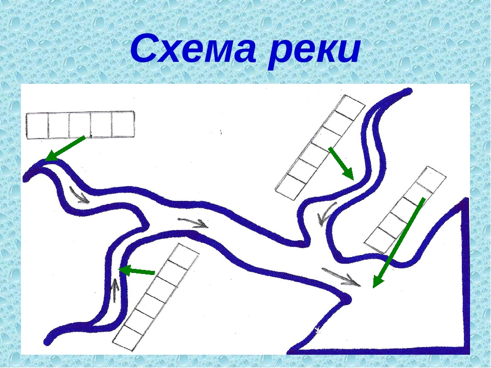 Класс реки. Схема реки Подпиши части реки. Схема части реки 2 класс окружающий мир. Схема части реки 4 класс окружающий мир. Подпиши на схеме части реки окружающий мир 2 класс.