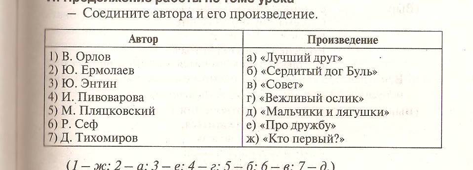 Произведение лучший друг ермолаев. Соедините автора и произведение. Соедините автора с его произведением. Соедини автора с его произведением. Соедини автора и произведение 1 класс.