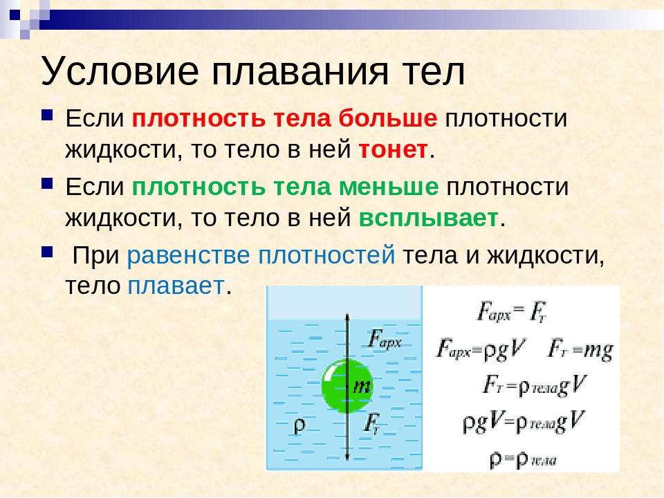 Архимедова сила история открытия проект