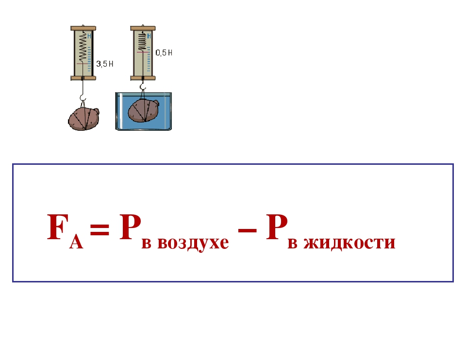 Выталкивающая сила рисунок