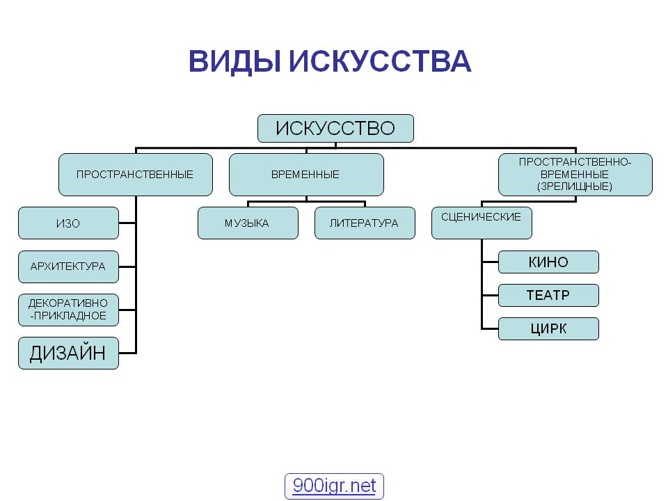 Что входит в изображение