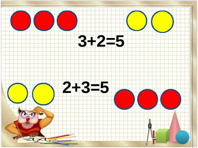Презентация 1 класс математика перестановка слагаемых 1 класс