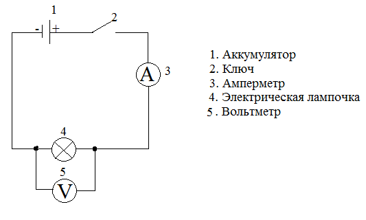 Где нарисовать электрическую схему