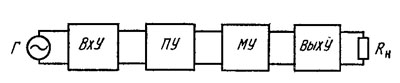 Структурная схема усилителя нч