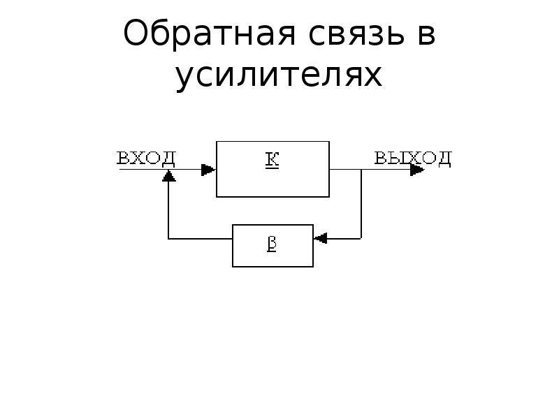 Обратные связи в усилителях схема