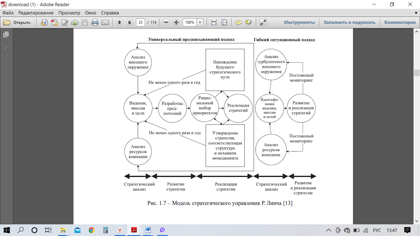 Организация продаж курсовая. Модель стратегического управления Линча. Стар модель стратегия структура. Структура стратегии продукта. Управлению проектами темы курсовых работ.