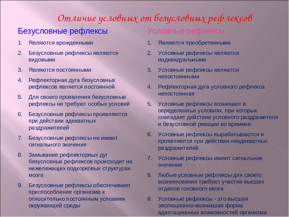 Сравните условные. Различия условных и безусловных рефлексов. Отличие условных рефлексов от безусловных. Безусловные рефлексы в отличие от условных рефлексов. Отличия условных и безусловных рефлексов таблица.