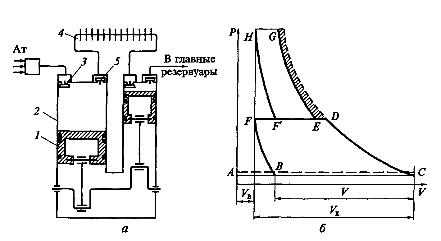 Теоретическая индикаторная диаграмма поршневого компрессора