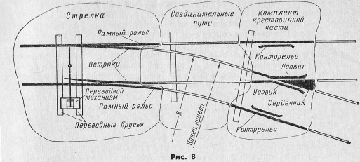 Схема обыкновенного левостороннего стрелочного перевода