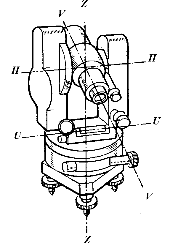 Принципиальная схема устройства теодолита