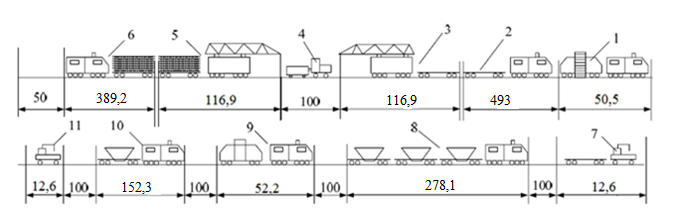 Схема формирования рабочих поездов