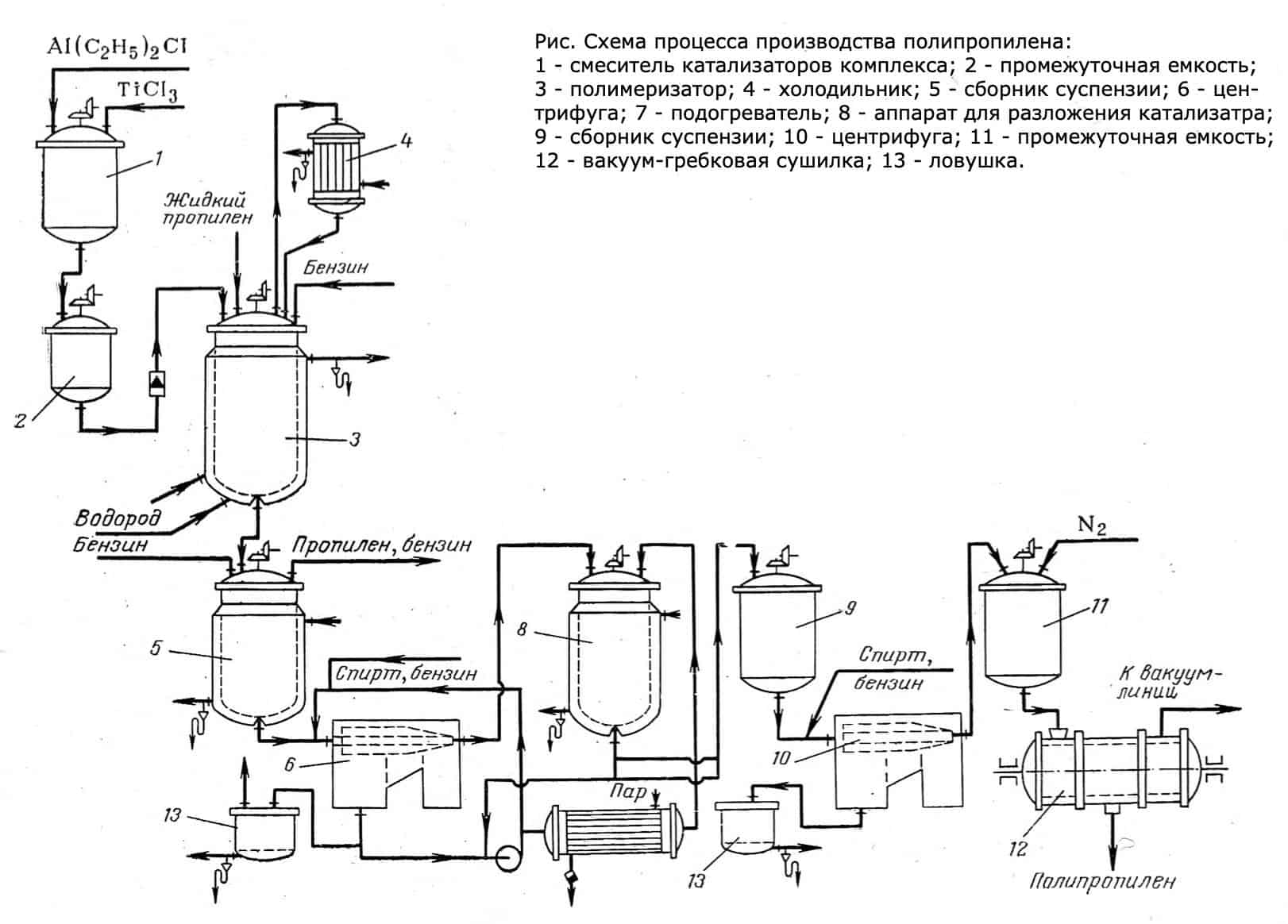 Переработка пластика схема